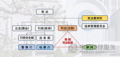 韩国司法制度概要